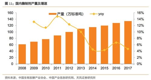 溢多利 專注研發(fā)創(chuàng)新的生物技術隱形冠軍，替抗業(yè)務迎來高增長