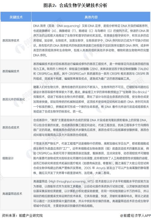 上海發(fā)布2025年度關鍵技術研發(fā)計劃 18個項目立項，聚焦合成生物學及生物技術研究與開發(fā)