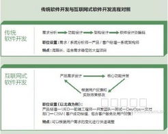 云管理，一身輕 IT經(jīng)理世界的企業(yè)管理軟件開(kāi)發(fā)新范式