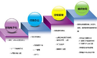 協(xié)同OA系統(tǒng) 驅(qū)動(dòng)現(xiàn)代企業(yè)管理升級(jí)的核心引擎
